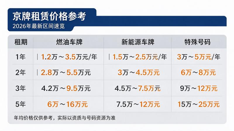 王经理头像